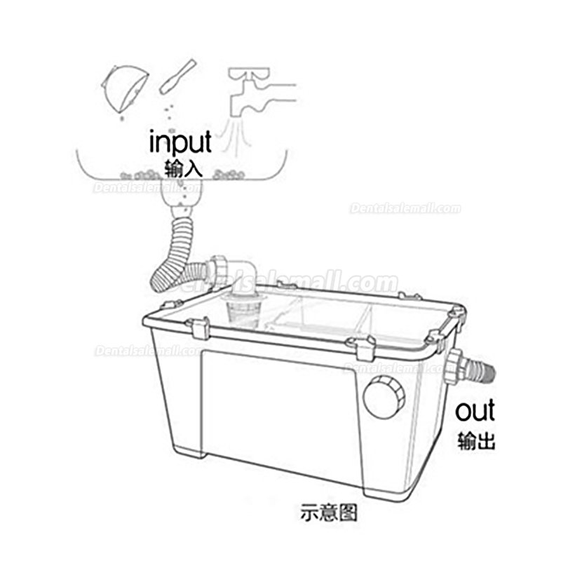 Dental Lab Gypsum Sedimentation Tank Prevent Clogging For The Drainpipe Plaster Stone Filter